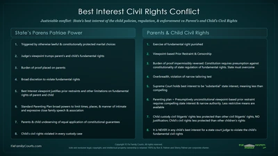 The Best Interest Controversy