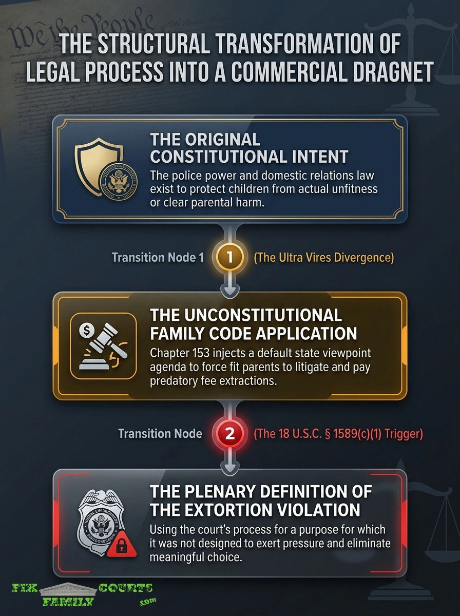 The Structural Transformation of Legal Process into a Commercial Dragnet