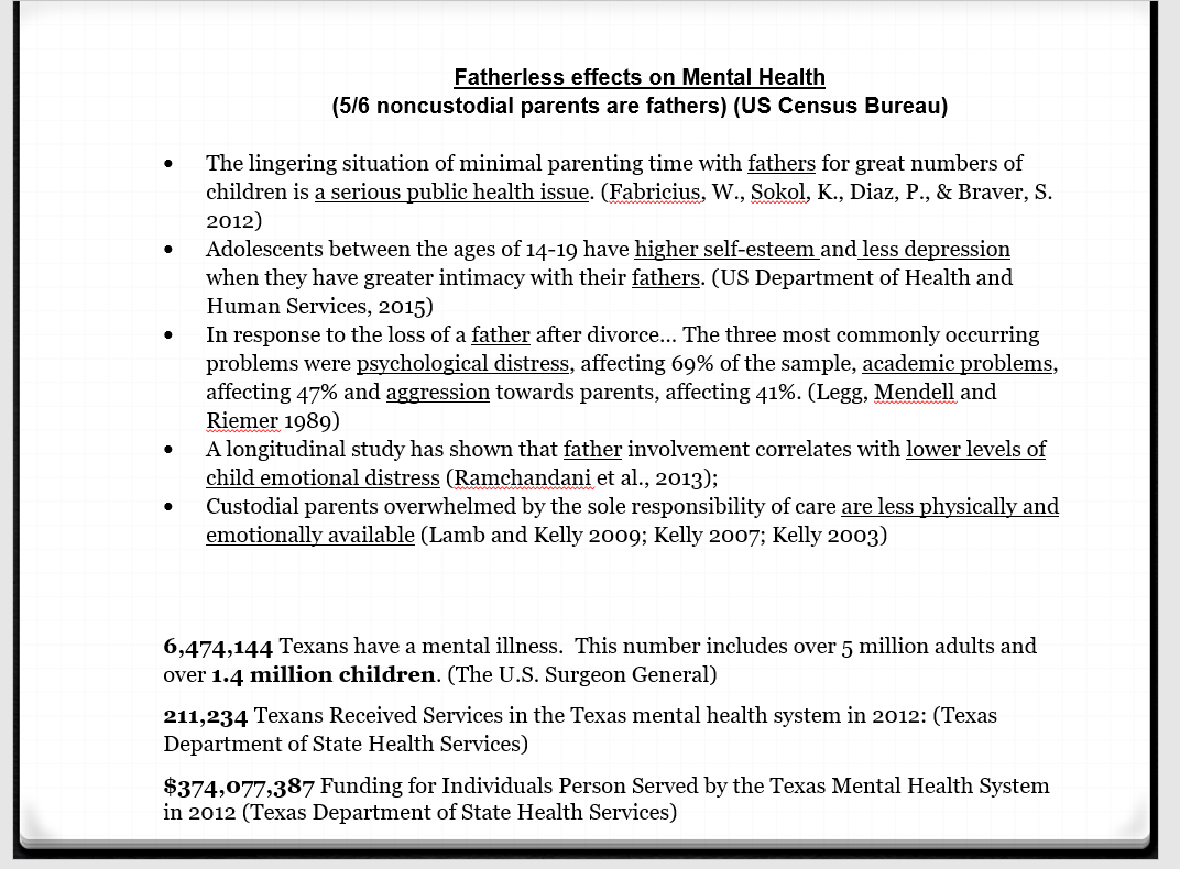 Fatherless effects on mental health